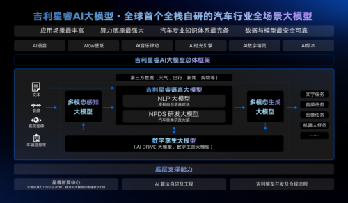 百模大战再添一员猛将，吉利霸气外露第6张