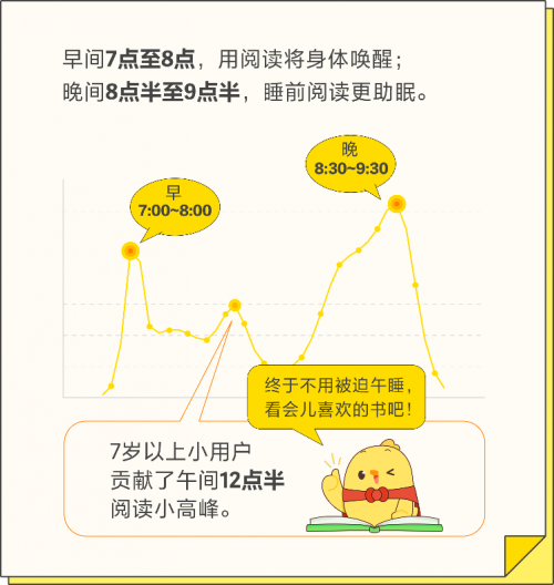 叫叫发布2023年度儿童数字阅读行为报告