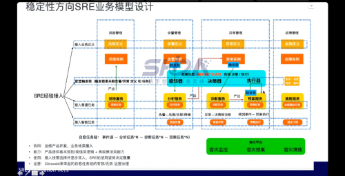 SRE认证，引领您通向可靠性工程的巅峰