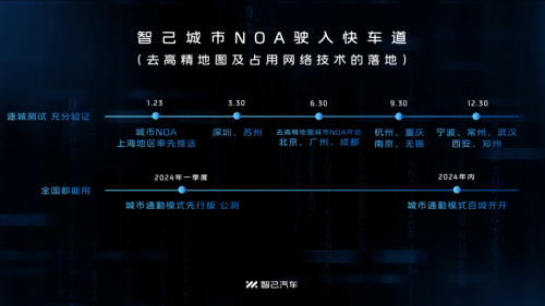 智己汽车：以用户体验为核心推动智能化升级迭代第2张