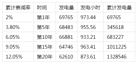 蝶变乡村｜固德威杭州淳安县下姜村乡里中心零碳建筑设计方案分享