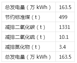 蝶变乡村｜固德威杭州淳安县下姜村乡里中心零碳建筑设计方案分享