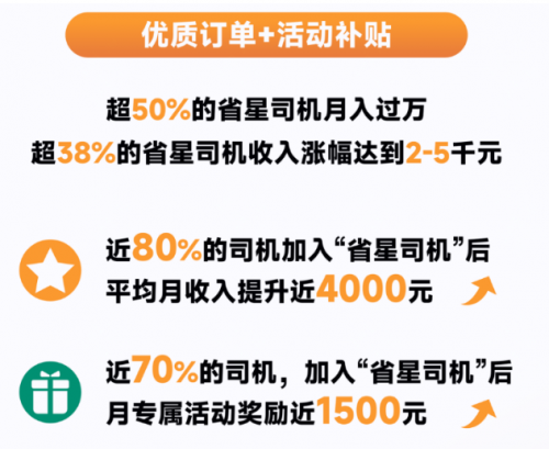 谈球吧满帮旗下同城货运平台省省为司机增收支招(图1)