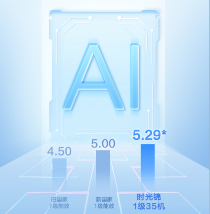 传统空调的问题大？那你可以看看这款时光锦挂机空调！