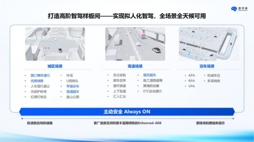 打造杀手级高阶智驾样板间，地平线Horizon Robotics以出色软硬件技术领跑市场第3张