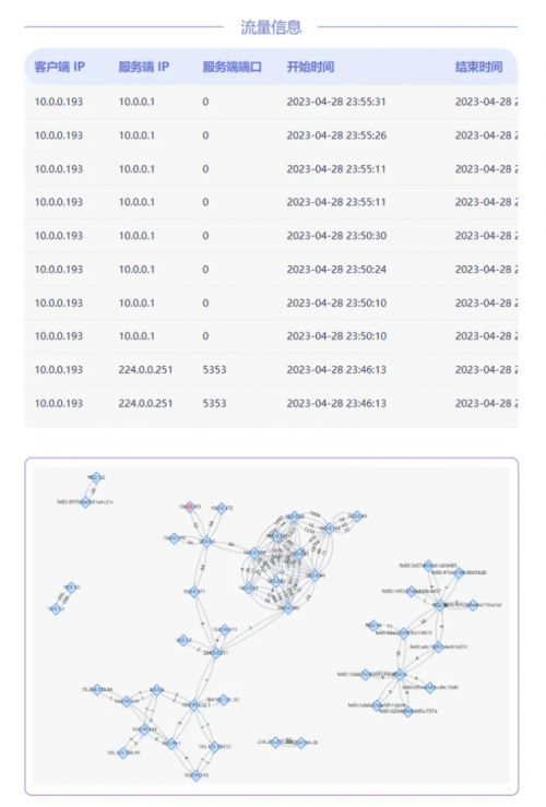 |来利国际AG旗舰厅强智科技牵手清华大学重磅推出“侦攻防溯一体化平台”