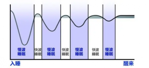 20位营养师的睡眠秘诀，让你告别睡眠困扰！