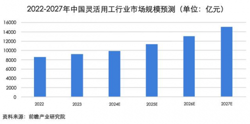 2024灵活用工平台哪家好？秀川平台助力企业降本增效！