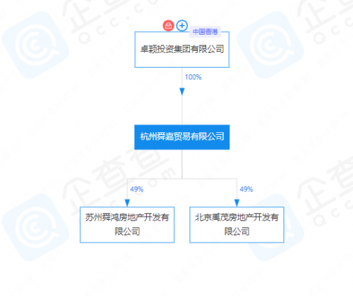 4.3亿商铺被摆上法拍台 南城都汇的命运到底有多舛？