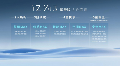 6.99万元起售，江淮钇为3挚爱版上市，最高续航505km第7张