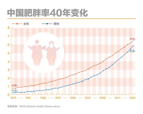 贾玲焕新颜，哈佛逆龄神器富人争购，Pssopp助力普通人抗衰