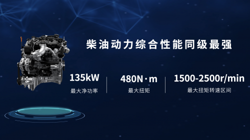 2.4T长城炮开启预售12.58万元起 山海炮Hi4-T亮相北京车展第6张