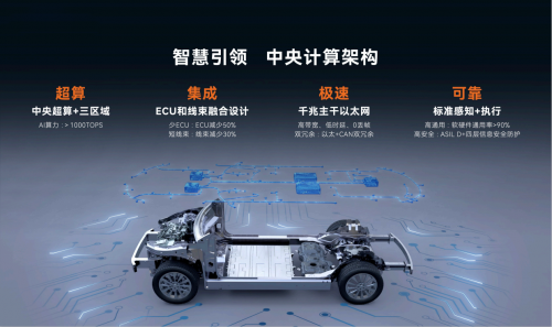 赛力斯魔方平台闪耀北京车展 四大特点树立行业新标杆
