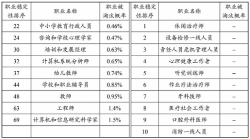 李国杰观点：未来职业中的人类优势——沟通、理解与灵活判断力