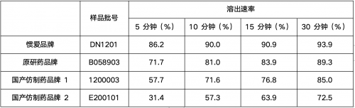 ED药物赛道“内卷”加剧，国产伟哥降至单片5元起