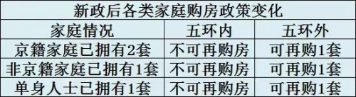 2024北京五环外限购政策调整，北京副中心特价2万出头现房！