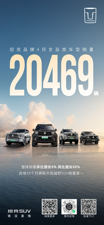 坦克品牌4月销量20469辆，连续40个月蝉联中国越野SUV销量第一-汽车开发网