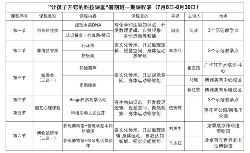 国内首创“让孩子开窍的科技课堂”耀世首发