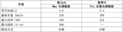 科技控要嗨了！智己L6率先技术变革，智界S7招架得住吗？第3张