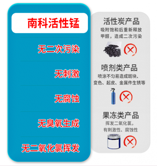 南科活性锰发明专利引领室内空气净化新篇章