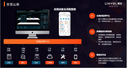 LINVOL领沃数智电梯助力中国智慧轨道交通高质前行