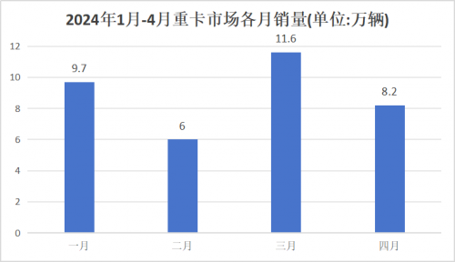 超级省钱 极致高效 延安重卡S700助力卡友创富“更胜一筹”