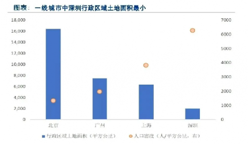 把工厂“折叠”起来！菱王守护产业园上楼记