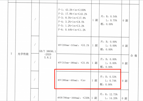 SEAYEO昔又晒出SGS检测结果：蓝光符合要求