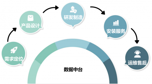 挚达科技获“数字化建设与应用创新奖”， 助力行业迈向智能化新时代第2张