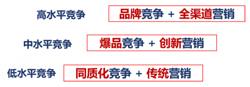 龙行营销傅志军发表演讲《品牌侧翼战—中小企业如何在细分品类突围》全文品牌篇