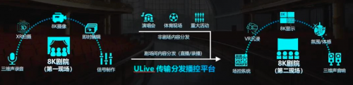 全球首个8K剧院“ULive超现场”来了&京东方带来“8K+5G”超高清盛宴