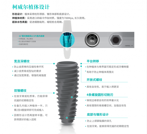 柯威尔种植牙-超亲水性种植体，引领口腔修复领域技术革新