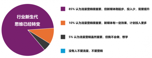 改装新商机，万店流量大会在佛山携手店家解锁流量密码