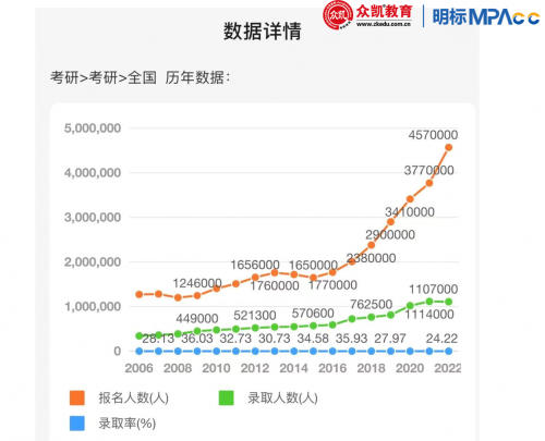 MBA考研培训辅导班哪家机构比较好？