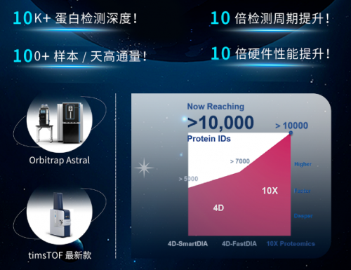 景杰生物10X Proteomics星舰启航