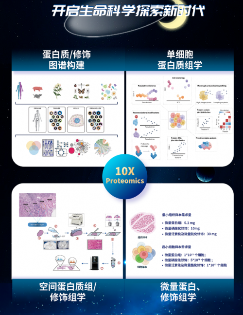 景杰生物10X Proteomics星舰启航