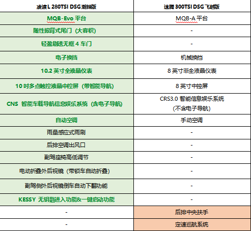 15万左右买什么车好？推荐大众凌渡（lamando）L第6张