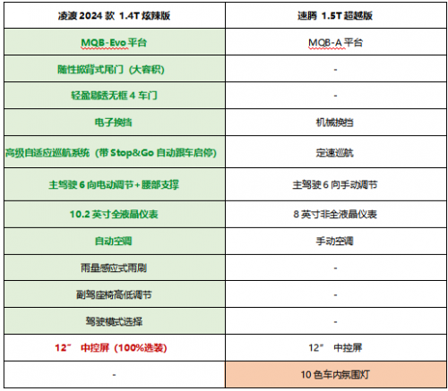 15万左右买什么车好？推荐大众凌渡（lamando）L第7张