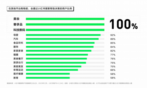 小红书搜索，2024品牌营销增量的新蓝海丨红搜搜