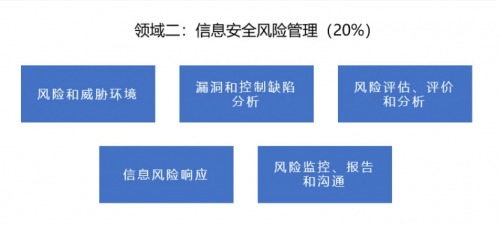 上百个信安领域认证中，专属于信息安全经理的认证CISM