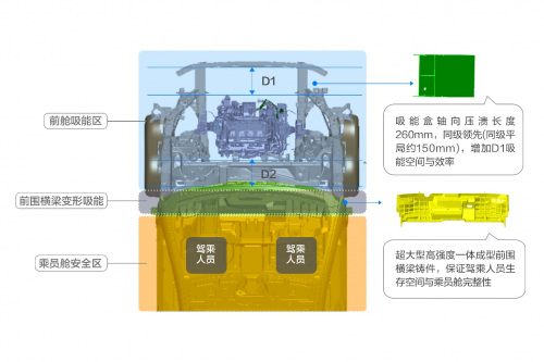 C-NCAP（2021版）最高分！问界M9荣获超五星安全认证