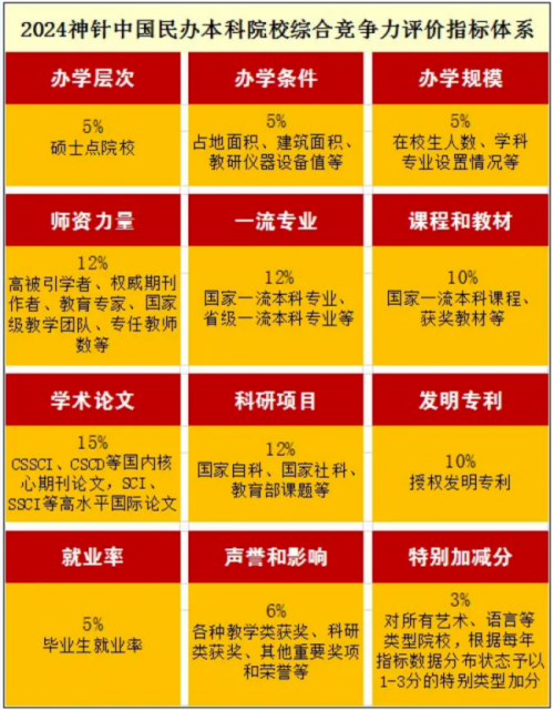 综合竞争力“十佳”大学！西湖大学第1、西京学院第2、浙江树人学院第3