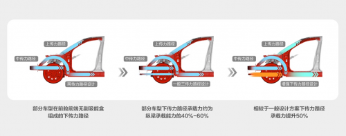 赛力斯重塑中国新豪华品牌安全新标杆 问界M9连续通过行业权威碰撞测试