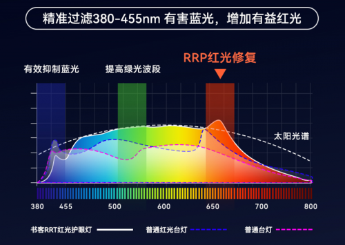 过度广告是劣质护眼台灯的根源，为SU