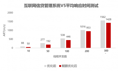 平博科蓝软件：信贷管理V5与交易网关V2完成鲲鹏原生应用开发金融系统创新加速(图5)