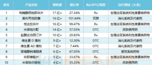 国产仿制药崛起，百亿市场或迎来洗牌