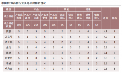 国产仿制药崛起，百亿市场或迎来洗牌