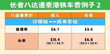 长者来港旅游必知！在港出行与八达通优惠指南