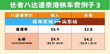 长者来港旅游必知！在港出行与八达通优惠指南