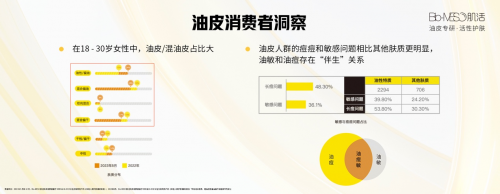 新油皮指南来了！Bio-MESO肌活推出“油皮3控法则”，精准狙击“油敏痘”